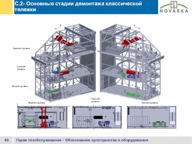 Гараж техобслуживания – Обоснование пространства и оборудования C.2- Основные стадии демонтажа классической