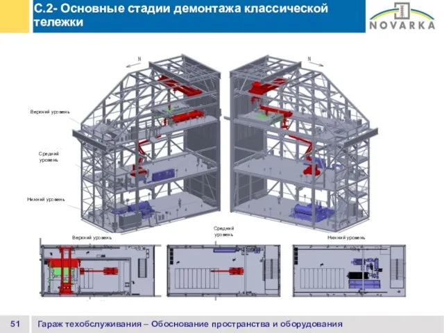 Гараж техобслуживания – Обоснование пространства и оборудования C.2- Основные стадии демонтажа классической