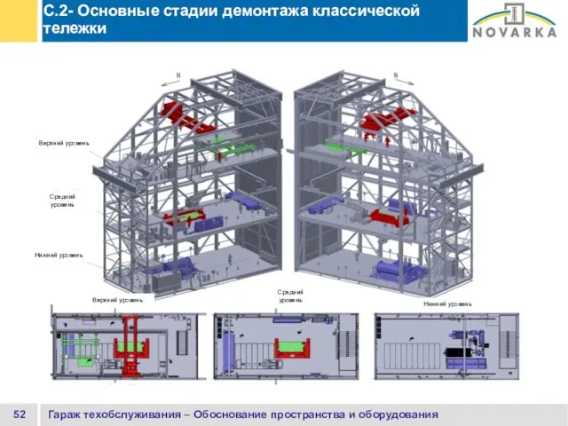 Гараж техобслуживания – Обоснование пространства и оборудования C.2- Основные стадии демонтажа классической