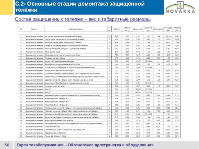 Состав защищенных тележек – вес и габаритные размеры Гараж техобслуживания – Обоснование