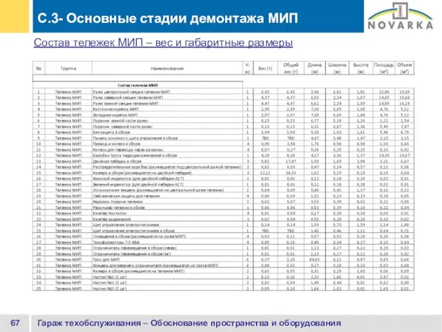 Гараж техобслуживания – Обоснование пространства и оборудования C.3- Основные стадии демонтажа МИП