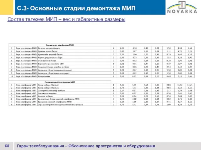 Гараж техобслуживания – Обоснование пространства и оборудования C.3- Основные стадии демонтажа МИП