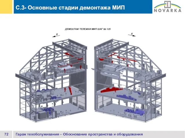 Гараж техобслуживания – Обоснование пространства и оборудования C.3- Основные стадии демонтажа МИП