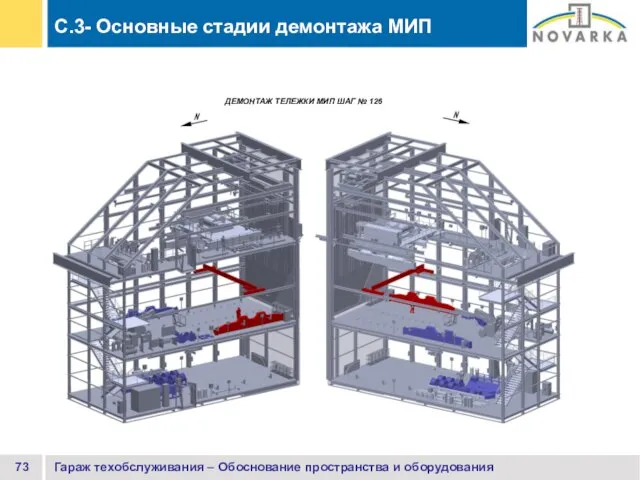 Гараж техобслуживания – Обоснование пространства и оборудования C.3- Основные стадии демонтажа МИП