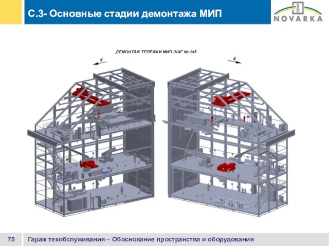 Гараж техобслуживания – Обоснование пространства и оборудования C.3- Основные стадии демонтажа МИП