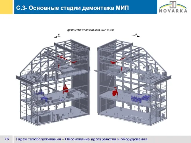 Гараж техобслуживания – Обоснование пространства и оборудования C.3- Основные стадии демонтажа МИП