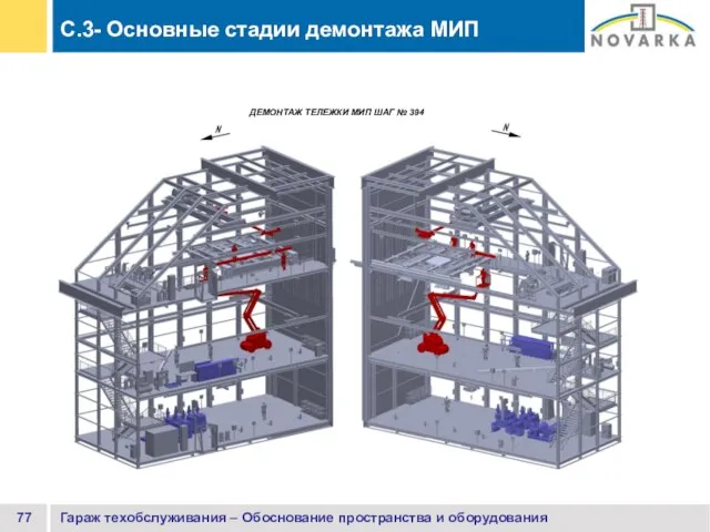 Гараж техобслуживания – Обоснование пространства и оборудования C.3- Основные стадии демонтажа МИП