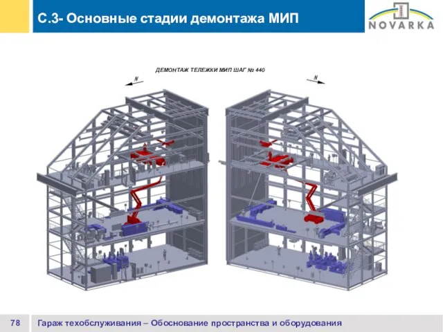 Гараж техобслуживания – Обоснование пространства и оборудования C.3- Основные стадии демонтажа МИП