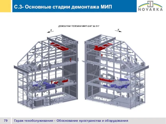 Гараж техобслуживания – Обоснование пространства и оборудования C.3- Основные стадии демонтажа МИП