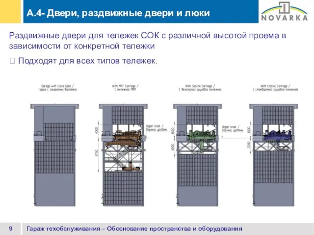 Гараж техобслуживания – Обоснование пространства и оборудования Раздвижные двери для тележек СОК
