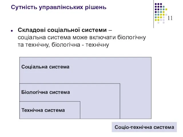 Соціальна система Біологічна система Сутність управлінських рішень Складові соціальної системи – соціальна