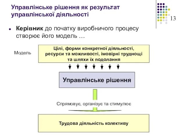 Управлінське рішення як результат управлінської діяльності Керівник до початку виробничого процесу створює