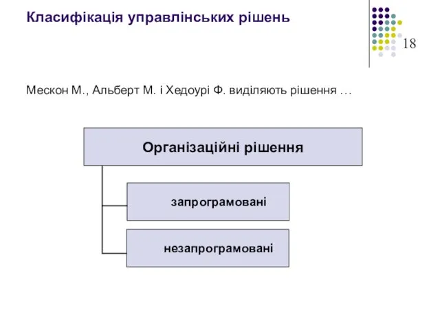 Класифікація управлінських рішень Мескон М., Альберт М. і Хедоурі Ф. виділяють рішення