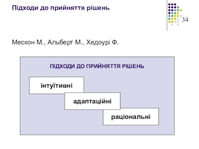 ПІДХОДИ ДО ПРИЙНЯТТЯ РІШЕНЬ Підходи до прийняття рішень Мескон М., Альберт М.,