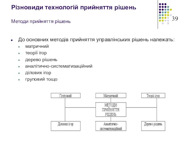 Різновиди технологій прийняття рішень Методи прийняття рішень До основних методів прийняття управлінських