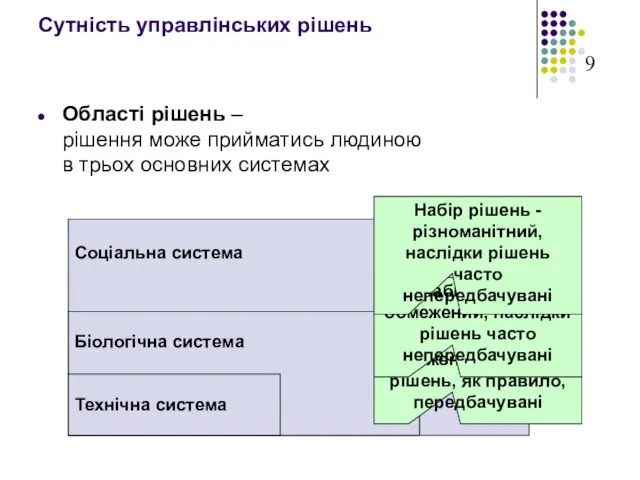 Соціальна система Біологічна система Сутність управлінських рішень Області рішень – рішення може