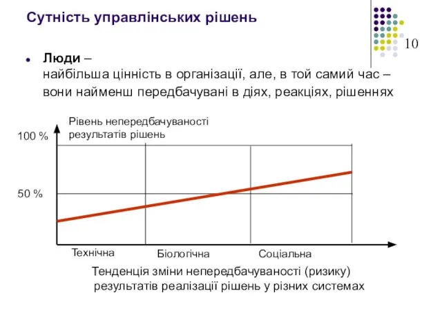 Сутність управлінських рішень Люди – найбільша цінність в організації, але, в той