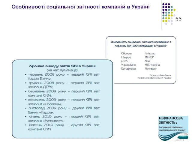 Особливості соціальної звітності компаній в Україні