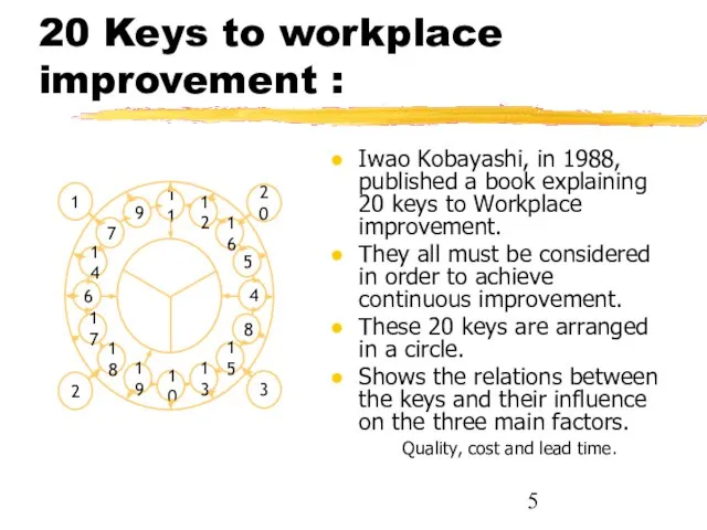 20 Keys to workplace improvement : Iwao Kobayashi, in 1988, published a