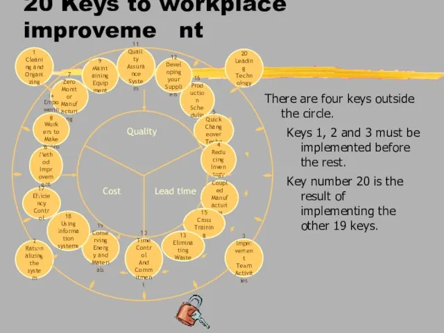 20 Keys to workplace improveme nt There are four keys outside the