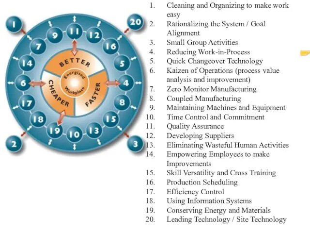 Cleaning and Organizing to make work easy Rationalizing the System / Goal