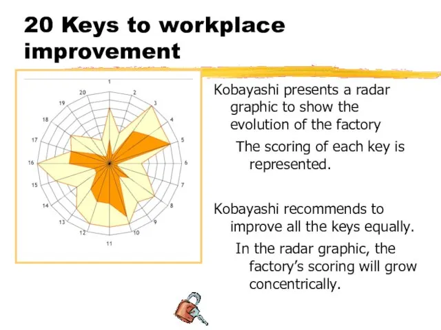 20 Keys to workplace improvement Kobayashi presents a radar graphic to show