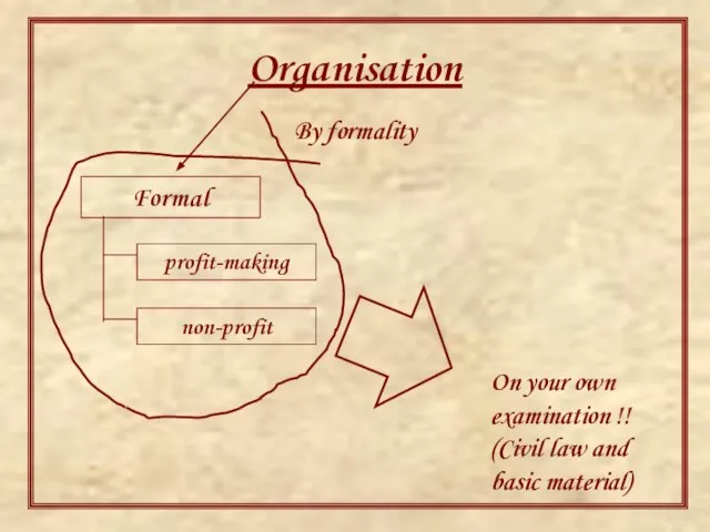 Organisation By formality Formal profit-making non-profit On your own examination !! (Civil law and basic material)