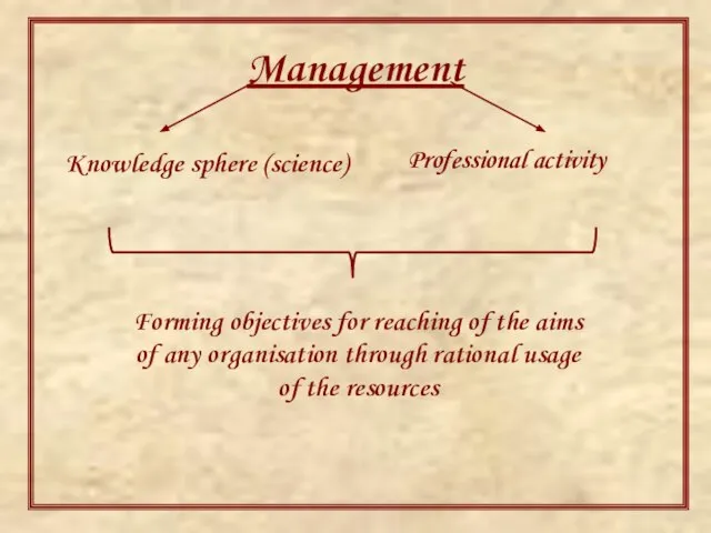 Management Knowledge sphere (science) Professional activity Forming objectives for reaching of the