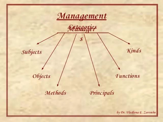 Management Categories Subjects Objects Methods Principals Functions Kinds Managers by Dr. Vladlena E. Zarembo