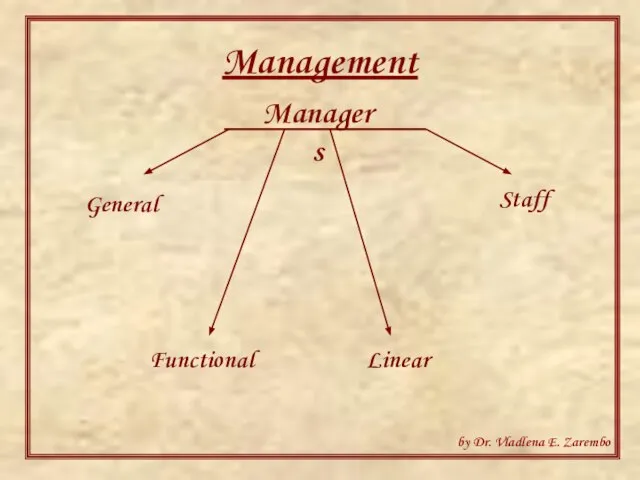 Management Managers General Functional Linear Staff by Dr. Vladlena E. Zarembo