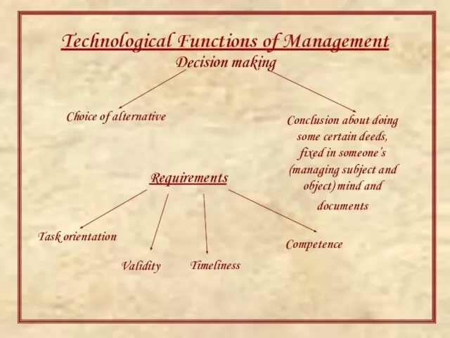 Technological Functions of Management Decision making Choice of alternative Conclusion about doing