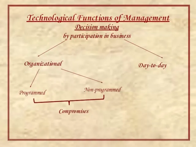 Technological Functions of Management Decision making by participation in business Organizational Day-to-day Programmed Non-programmed Compromises