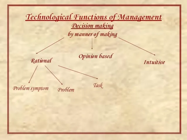 Technological Functions of Management Decision making by manner of making Rational Intuitive