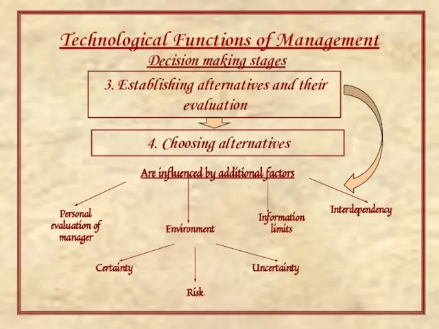 Technological Functions of Management Interdependency Decision making stages 3. Establishing alternatives and