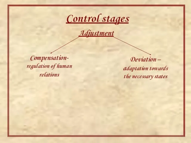 Control stages Adjustment Compensation- regulation of human relations Deviation – adaptation towards the necessary states