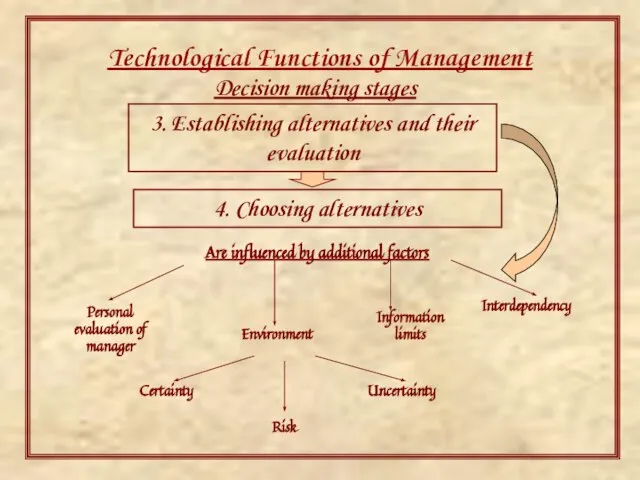 Technological Functions of Management Interdependency Decision making stages 3. Establishing alternatives and