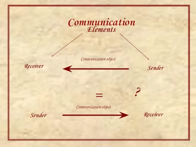 Communication Elements Sender Receiver Communication object ? Communication object Sender Receiver =