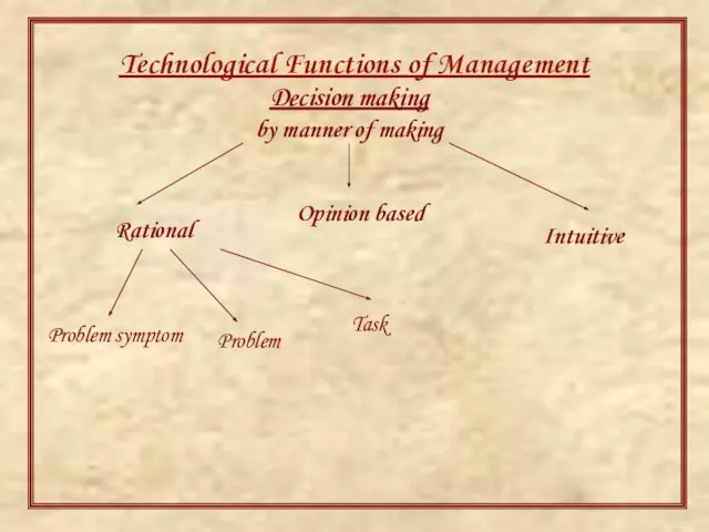 Technological Functions of Management Decision making by manner of making Rational Intuitive