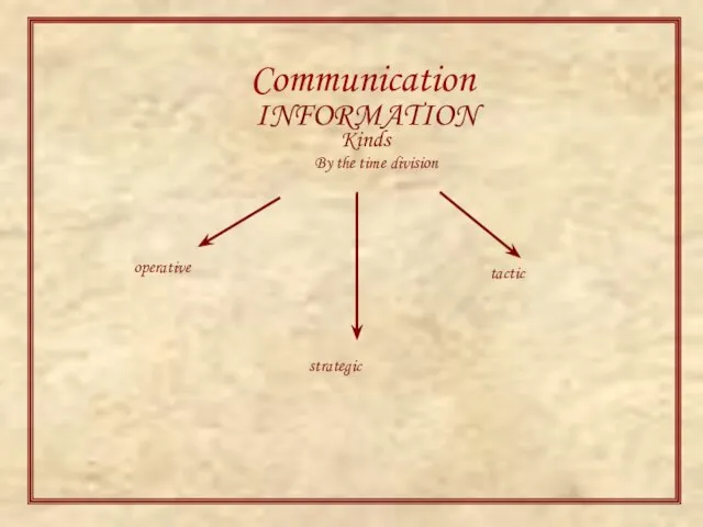 Communication INFORMATION Kinds By the time division operative tactic strategic
