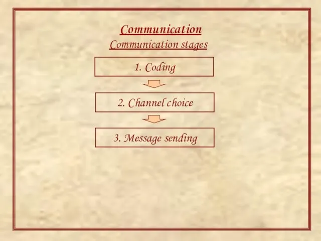 Communication Communication stages 1. Coding 2. Channel choice 3. Message sending