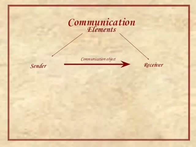 Communication Elements Sender Receiver Communication object