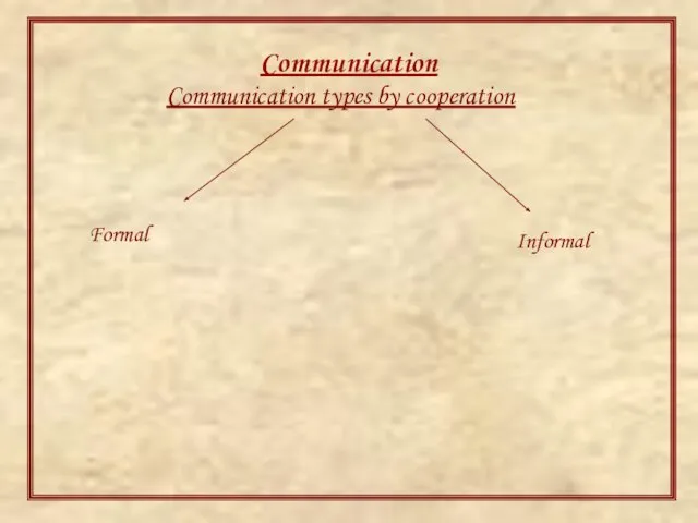 Communication Communication types by cooperation Informal Formal