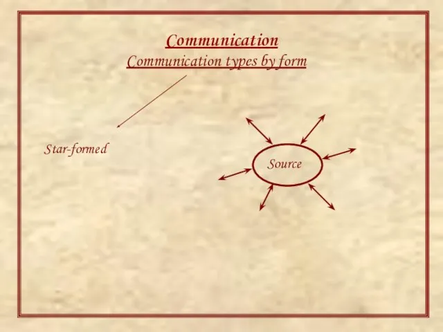 Communication Communication types by form Star-formed