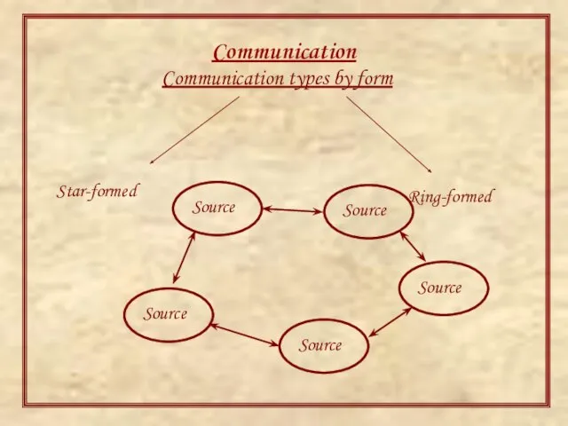 Communication Communication types by form Ring-formed Star-formed