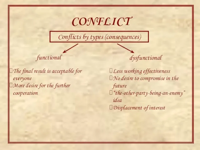 CONFLICT Conflicts by types (consequences) functional dysfunctional The final result is acceptable
