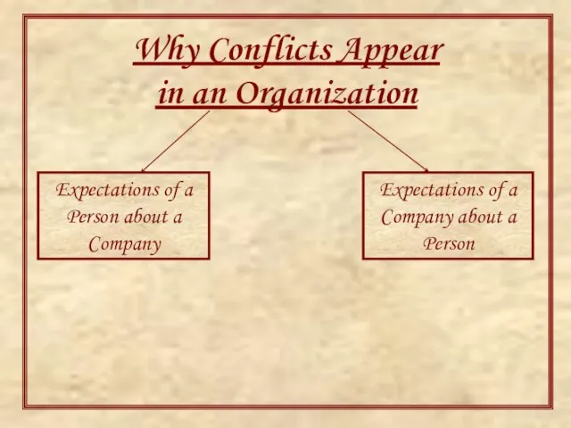 Why Conflicts Appear in an Organization Expectations of a Company about a