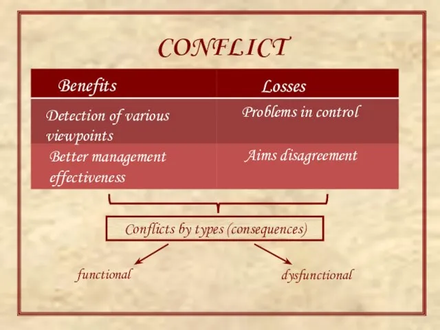 CONFLICT Benefits Losses Detection of various viewpoints Problems in control Aims disagreement