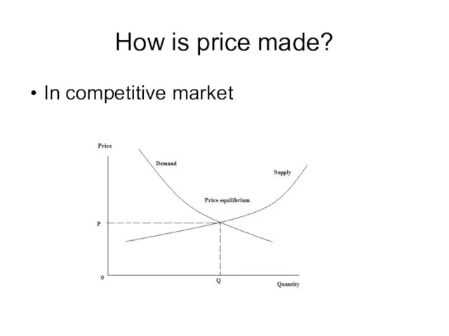How is price made? In competitive market