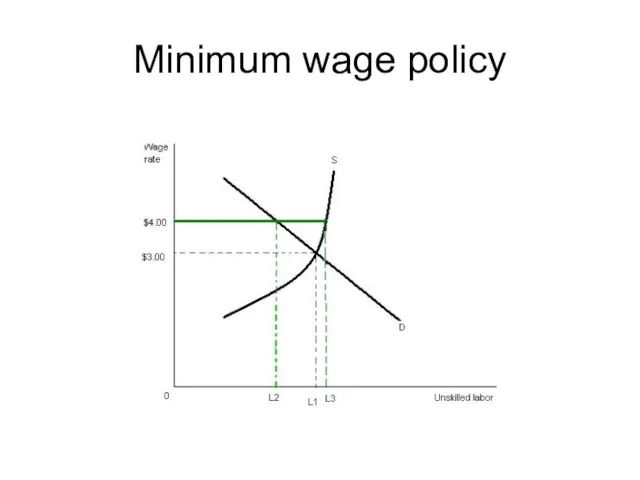Minimum wage policy