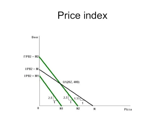 Price index